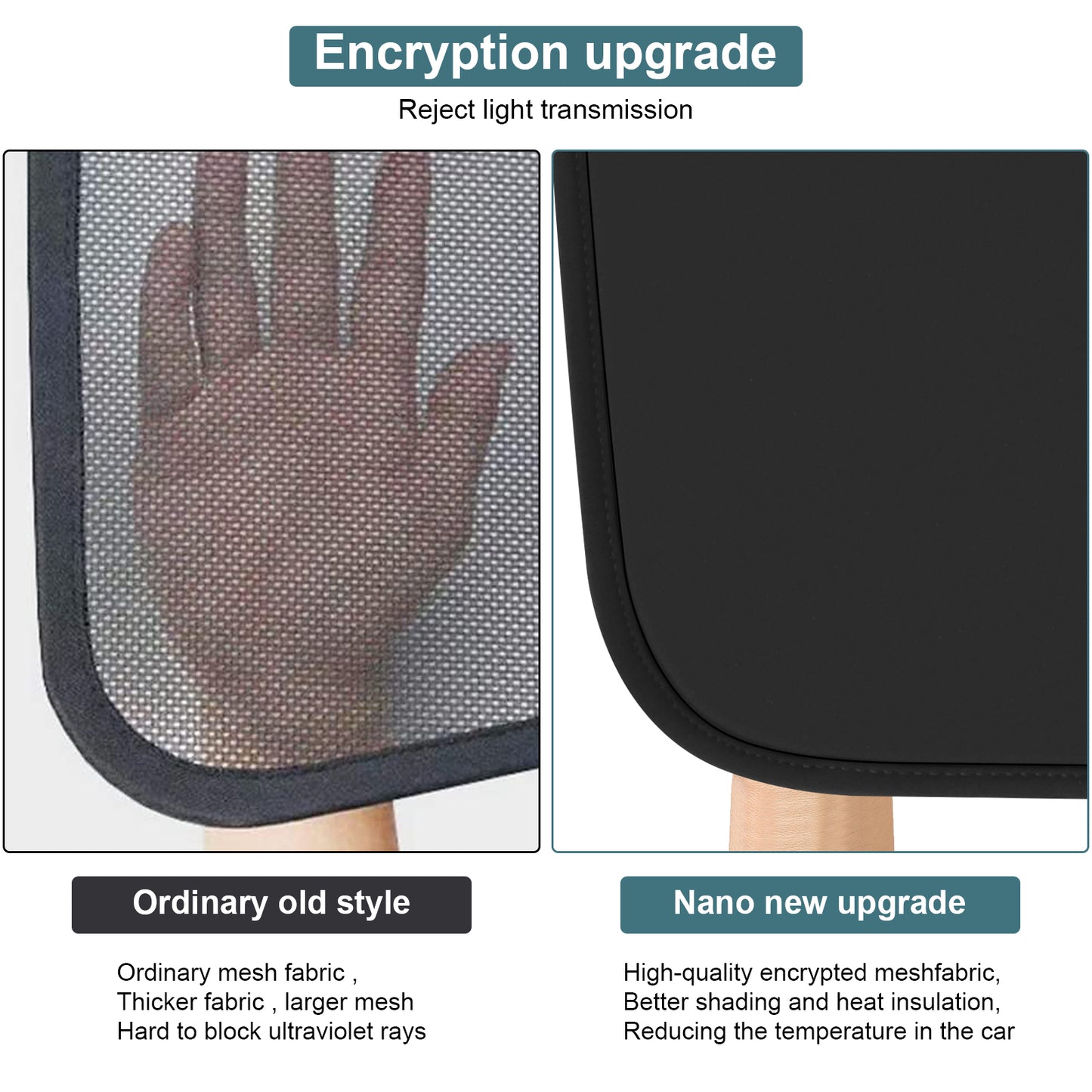 Roof Sunshades for New 2024-2025 Tesla Model 3 Accessories