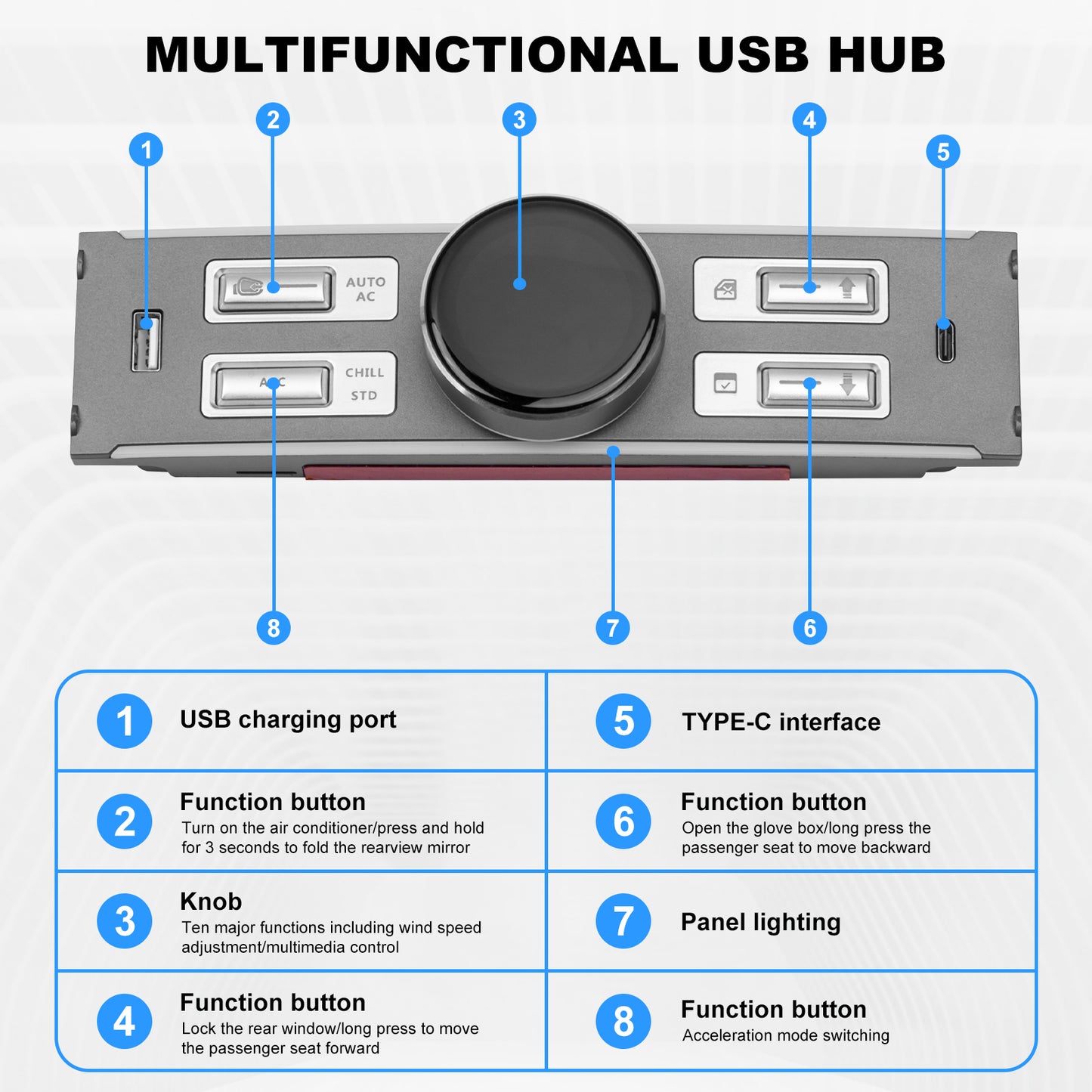 Multiport USB Hub Center Console Wrap for 2021-2024 Tesla Model 3 & Y Accessories