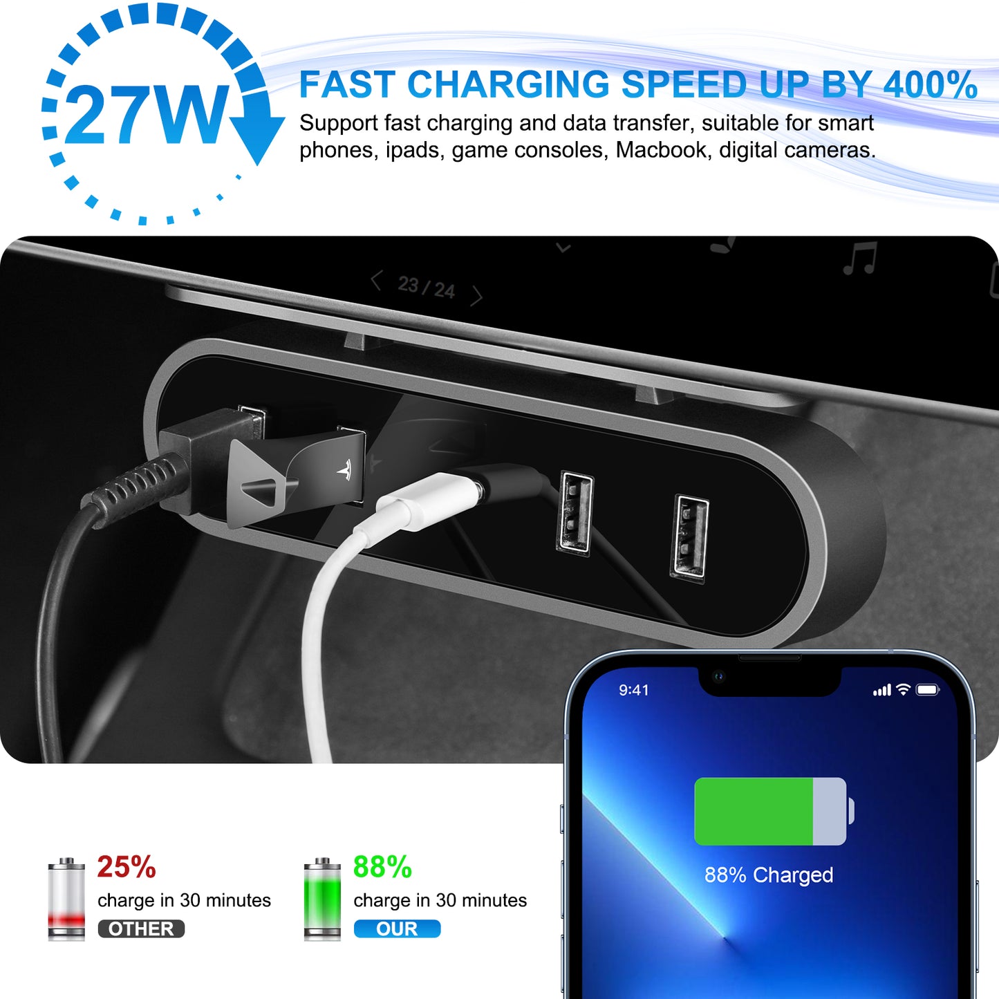 Glove Box 5 in 1 USB Hub for 2021-2025 Tesla Model Y and 2017-2023 Model 3 Accessories