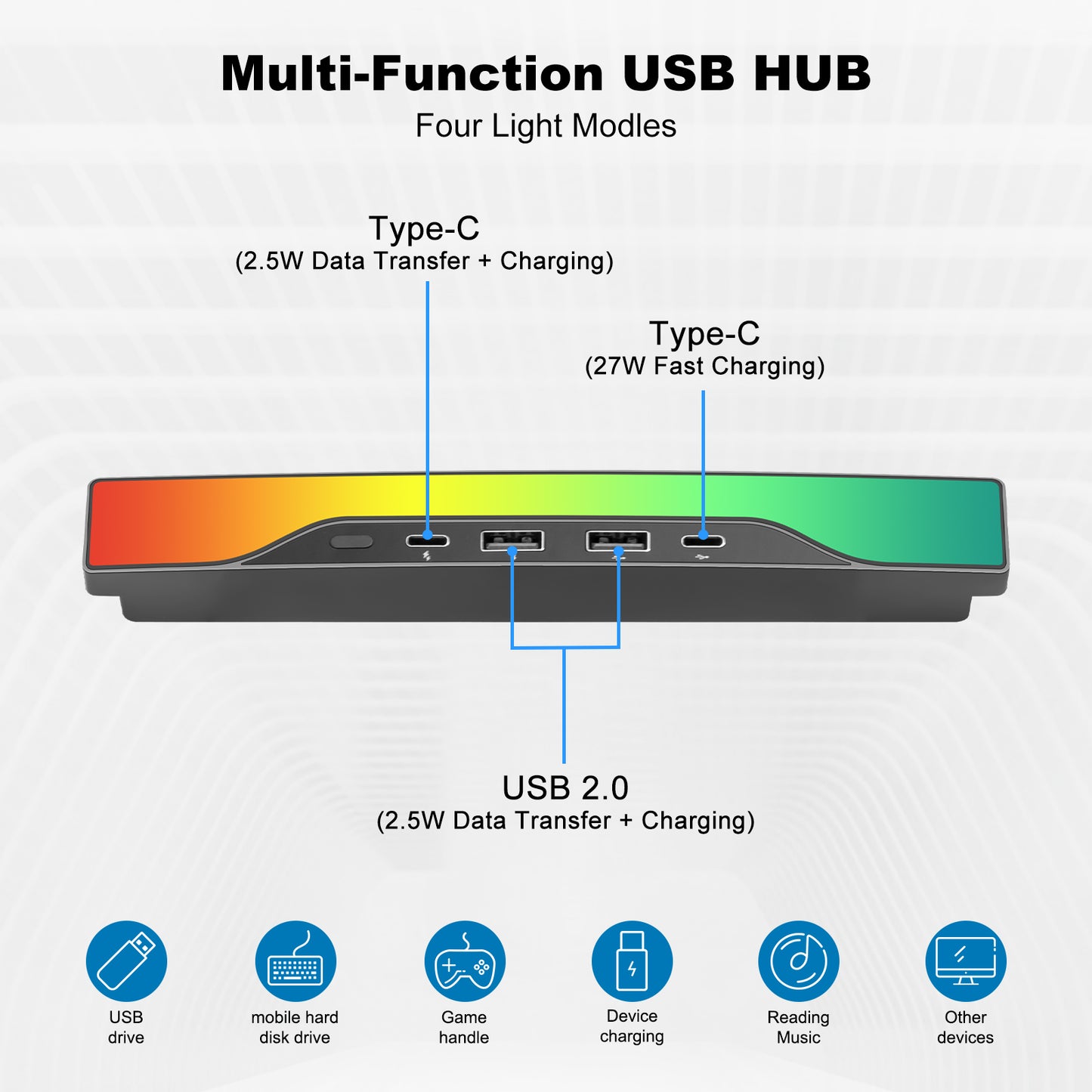 Multiport USB Hub Center Console Wrap for Tesla Model 3 & Y Accessories