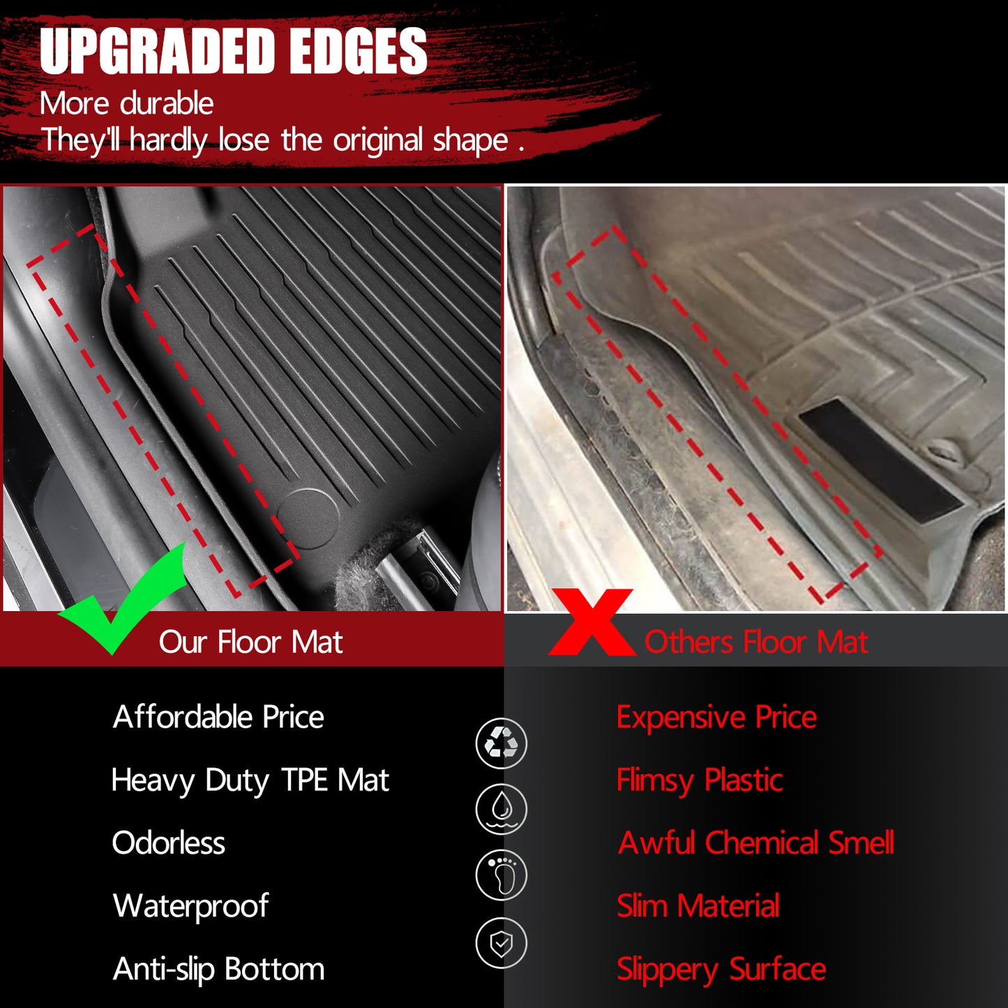 All-Weather TPE Floor Liner Compatible for Tesla Model 3 2021-2023