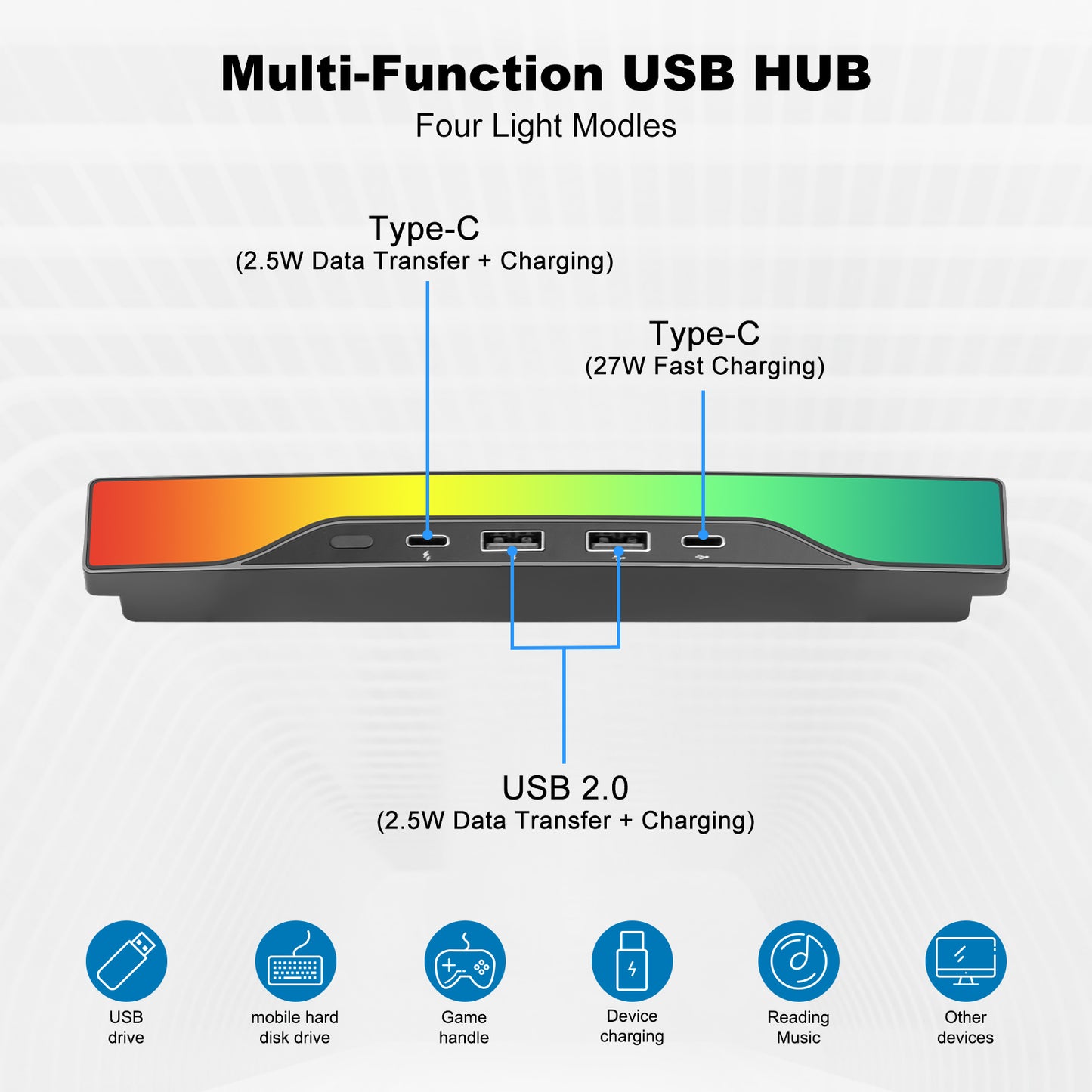 Multiport USB Hub Center Console Wrap for Tesla Model 3 & Y Accessories